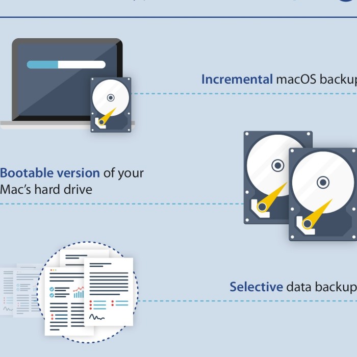 how to backup macbook to external hard drive