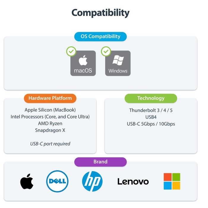 dell docking station compatibility chart