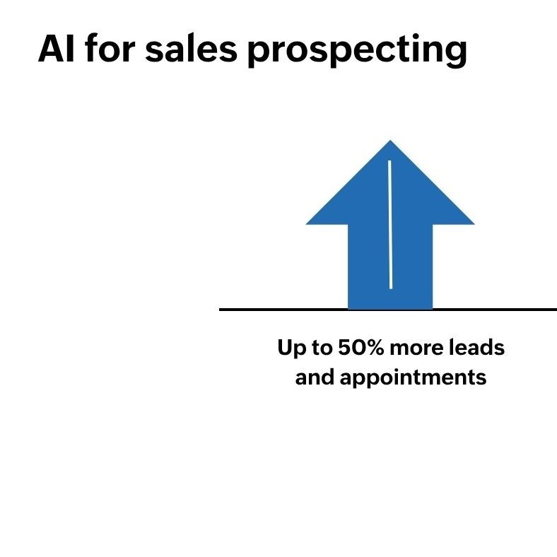 how to use ai for sales prospecting