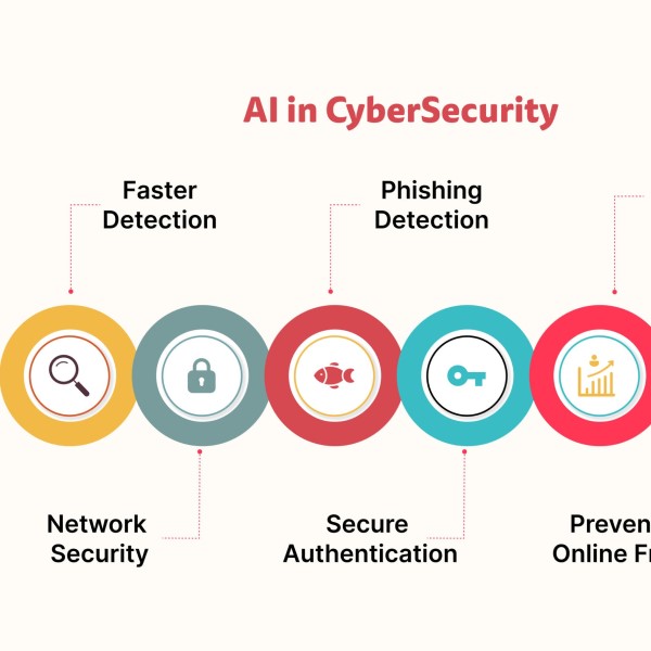 how can generative ai be used in cybersecurity